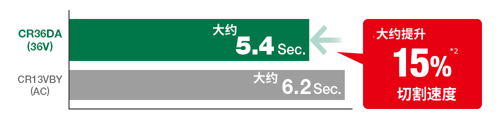 speed_2.gif