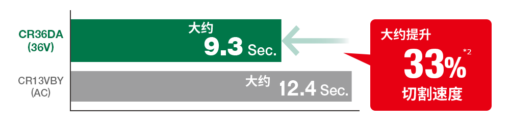 speed_3.gif