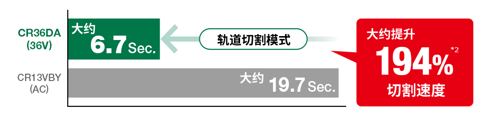 speed_1.gif