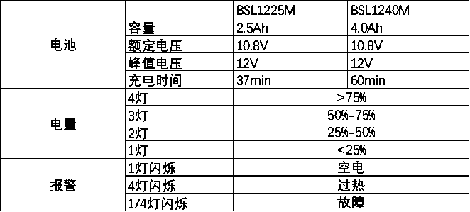 BSL1225M40M.gif