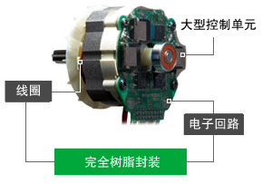 一充電當たりの作業量
