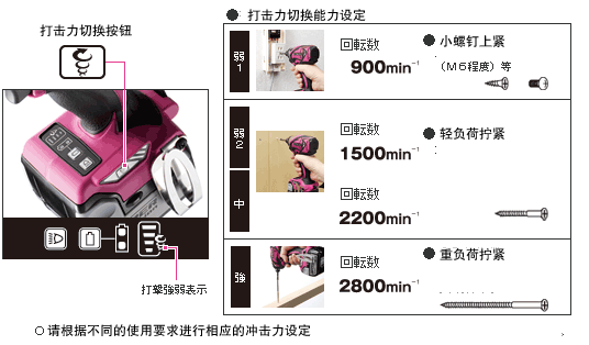 打撃力切替機能の設定例