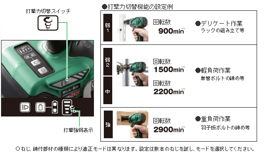 打撃力切替機能の設定例