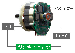 メンテナンスフリー