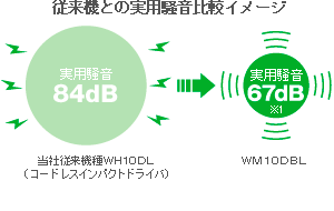 電子パルス機構で金屬打撃音をカット