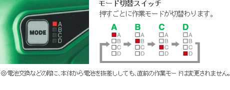 最適モードに簡単切り替え