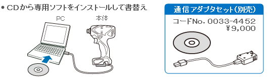 モードの書替えが可能