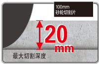 コンクリート切込み深さ　125mmディスクグラインダ：30mm、100mmディスクグラインダ：20mm