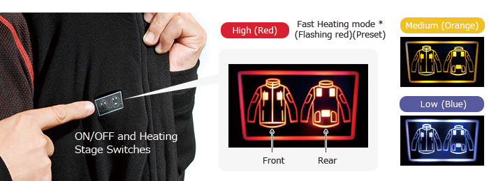 Image of ON/OFF and Heating Stage Switche