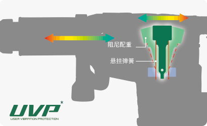 Illustration of Hitachi's original pendulum dynamic vibration absorber mechanism
