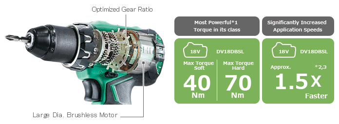 Illustration of the large dia. brushless motor and optimized gear ratio