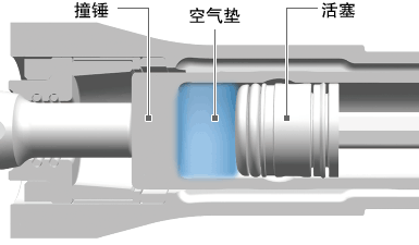 Illustration of Optimized Hammering Mechanism