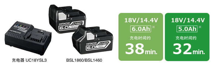 Charging time is 6.0Ah Approx. 38mins, 5.0Ah Approx. 32mins.