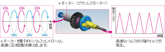電子パルス方式