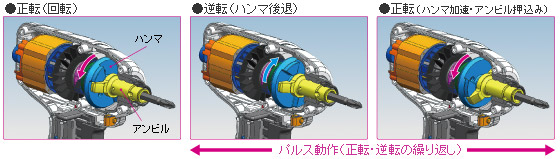 靜かな作業音を実現しました