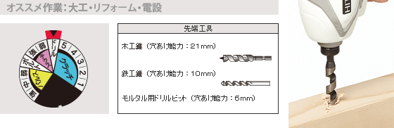 ドリルモード