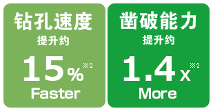 Drilling Speed:Up to 15% Faster, Demolition Performance:Up to 1.4X More