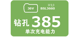 Top-class Runtime :Up to 385 holes per charge