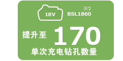 Top-class Runtime :Up to 170 holes per charge