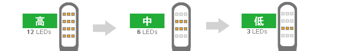 3-stage brightness